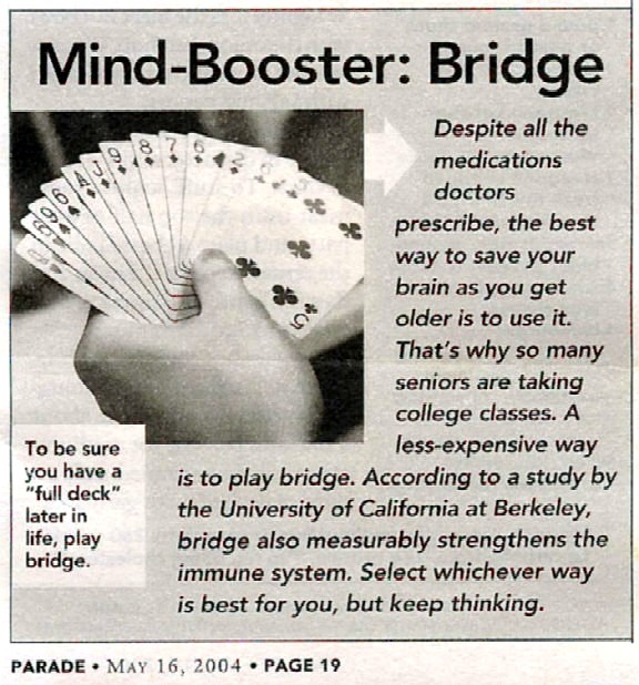 How to Play Bridge Card Game? 